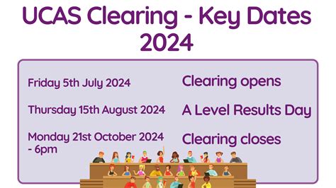 city, university of london clearing|Guide to UCAS Clearing 2024 • City, University of London.